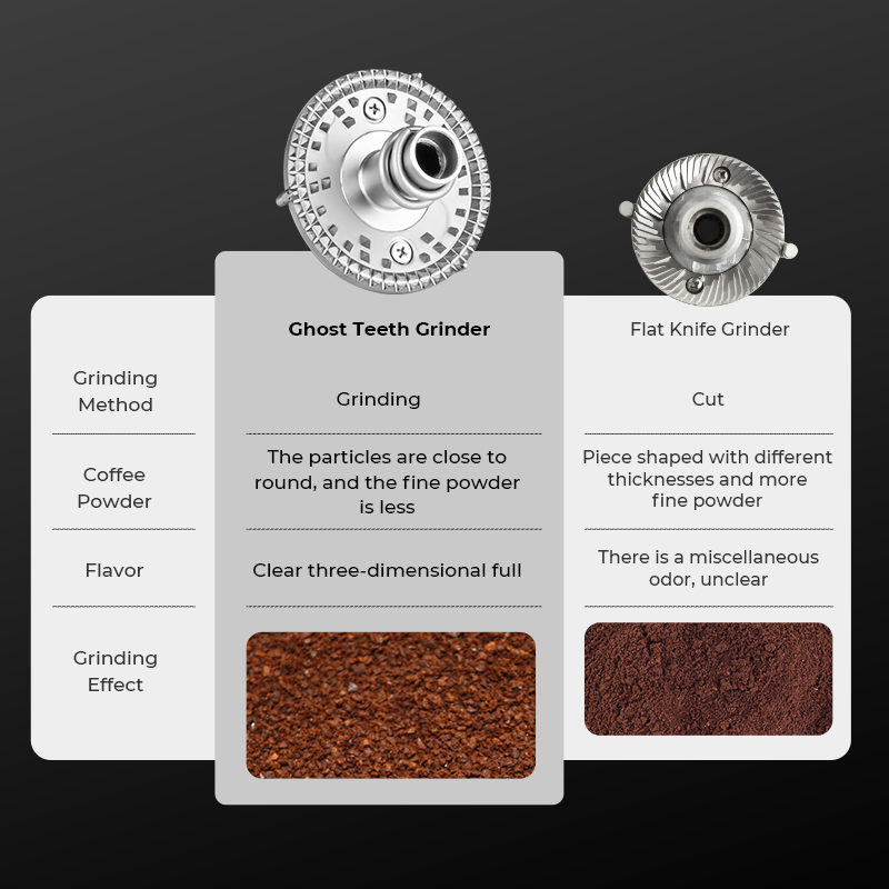 เครื่องบดเมล็ดกาแฟไฟฟ้าแบบกรวย - Coffee Equipment Grinder บทวิจารณ์และราคา